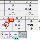 [사주풀이] 풀무원 대표이사 &#34;남승우&#34; 사주. 이미지