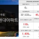 박사마을부동산공인중개사사무소 이미지
