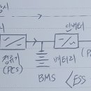 ESS 에너지저장시스템 안전관리상 주요 확인 사항, 리튬이온 적정성 설비 이미지