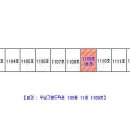 영등동-14 이미지