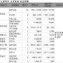 수도권북부 4개지구서 조성용지 42필지 공급...LH, 토지리턴제 및 5년 무이자할부 적용 이미지