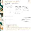 디앤에이(D&A)치과기공소 | 치아 라미네이트 전 치과 상담 후기 병원 가기 전 비용(가격) 확인 필수