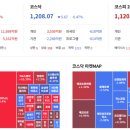 5월 6일 보유종목중 상한가 3종목(SKC, 필옵틱스, HB테크놀러지) 이미지