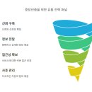 대상유통 이미지