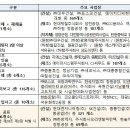 대흥지엠 뉴스1