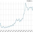 대성홀딩스(주) 이미지