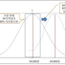 통신업계 카르텔을 해부하다 3 - 전국민 통신 협동조합---- 황장수 이미지