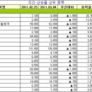 엠케이정보통신 이미지