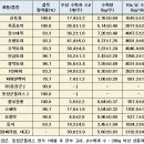 4월 여주 재배 기술 정보