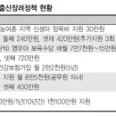 강진 출산율 1위 이유 있었다 이미지