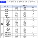 백 동물병원 이미지