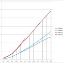 12시 현재까지 사전투표율 16.82%.chart 이미지