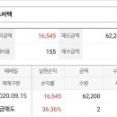 유웰빙