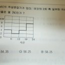 부하율 계산문제 이미지