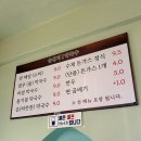 송정리 막국수 이미지