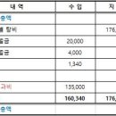 2023. 12월 상조비 및 과비 이미지