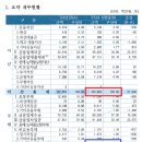 손불농협 이미지