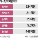 마스턴 | 카카오의 진짜 속셈? 마스턴캐피탈 인수로 보는 금융 빅블러 시대 생존법 (이걸 사네..?)