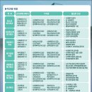 한국복지사이버대학 이미지