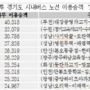 대장공영버스차고지 이미지