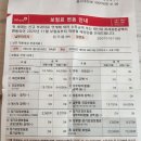 건강보험 인상 예고 안내문! 이미지