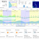 [보라카이환율/드보라] 4월 24일 보라카이 환율과 날씨 위성사진 및 바람 이미지