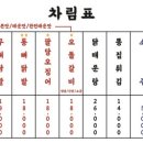 닭동가리 현풍점