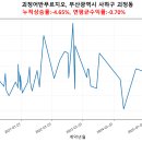 사하구-03 이미지