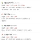전라주유소 이미지