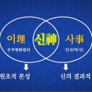 동방문화사