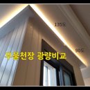 웰라벨