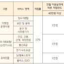 KB 국민카드 탄탄대로 비즈 티타늄 장단점 (발급후기)