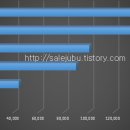 신흥자전차