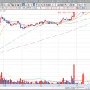 (주)우성사료 논산공장 이미지