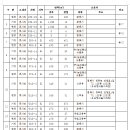 청북공설운동장 이미지