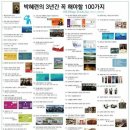 드림빌딩 이미지