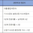 더조은산업 네이버블로그