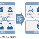 네트워크 이미지