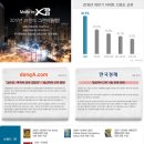 자이3차 이미지