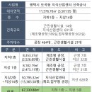 부성 이미지