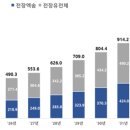 쓰리스토리 이미지
