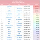 (24년 결산) 2024년 발매 걸그룹 앨범 초동 순위.jpg 이미지
