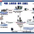 서건유통