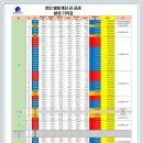 라포레공인중개사사무소 이미지