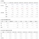 2018년 2월 12일 주식시황 & 선물옵션 지표 & 경제이슈 이미지