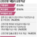 신스패밀리 이미지