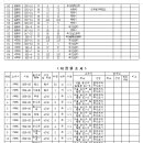 대로 1-2호 이미지