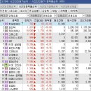 4월20일 종목브리핑(엑스게이트,이수스페셜티케미칼,리센스메디칼)광전자 2%수익실현 이미지