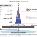엘리트스포츠 이미지