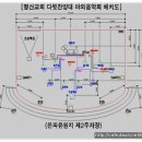 야유찬양배치조감도"찬양으로 행복한 축제마당"[이용진집사님 수고하셨습니다] 이미지